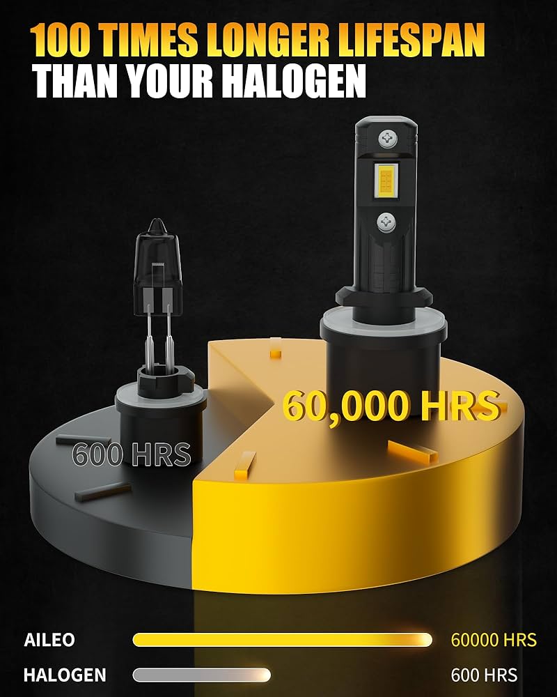 Amazon.com: AILEO 2024 880 LED Fog Light Bulbs 3000K Yellow